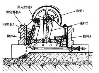 簡擺式鄂式破碎機(jī)結(jié)構(gòu)圖 簡擺式鄂式破碎機(jī)結(jié)構(gòu)圖