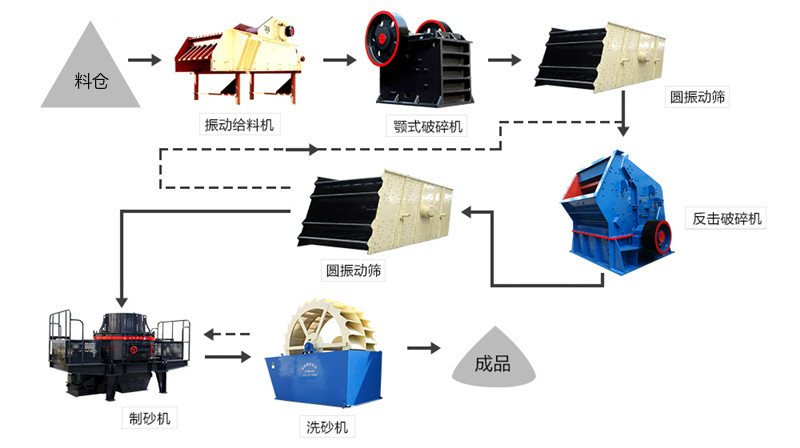 配置流程 配置流程