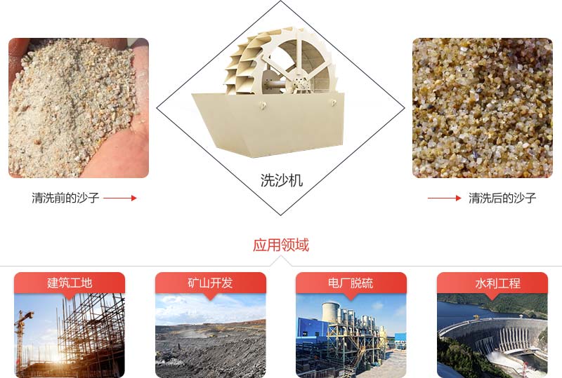 機(jī)制砂石粉太多影響混凝土質(zhì)量怎么辦？砂石洗選機(jī)說：這都不是事