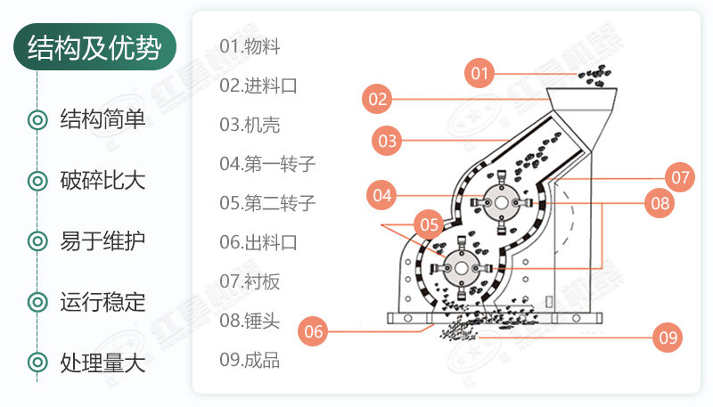 雙級無篩底破碎機能制沙嗎？有哪些廠家可供選擇