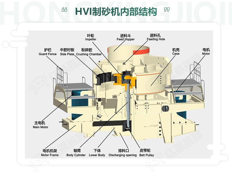 時產(chǎn)100噸機制砂整形機，推薦用HVI制砂機-好維護、成品率高
