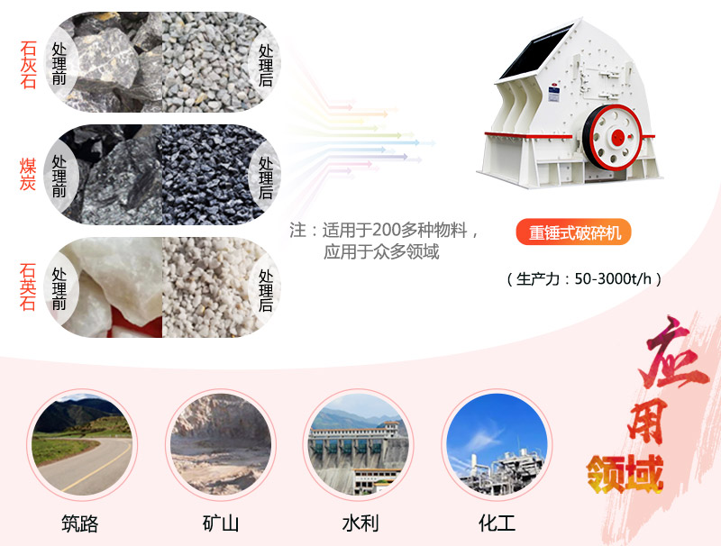 1615重錘破碎機參數_產量是多少？