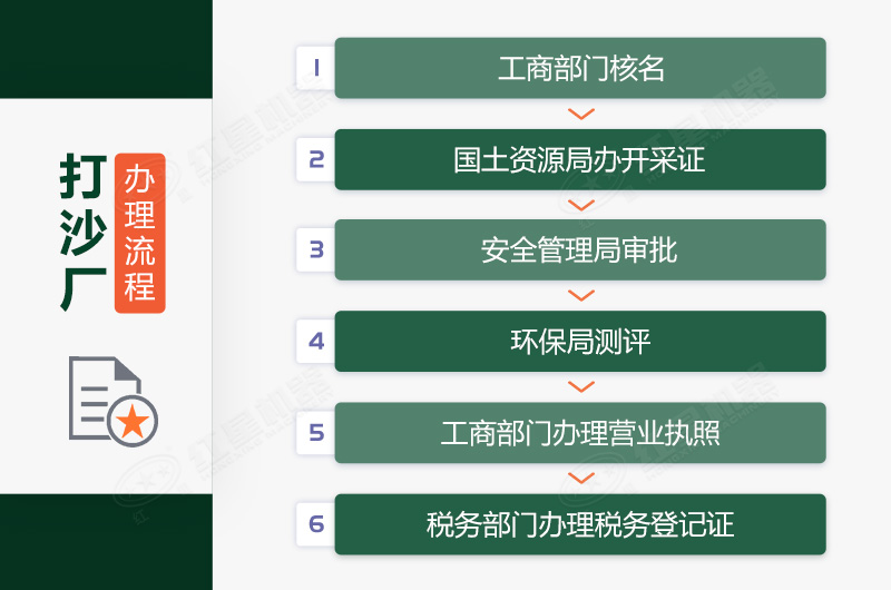 打沙廠辦理手續(xù) 打沙廠辦理手續(xù)