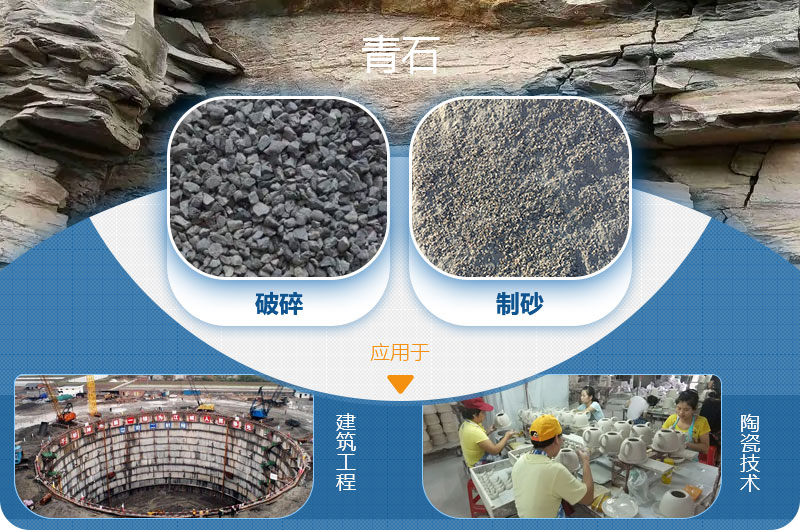 請(qǐng)問，青石能制沙子嗎，制砂設(shè)備有哪些？一方青石出多少砂