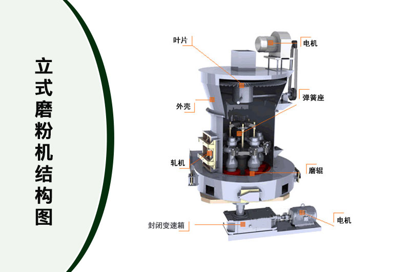 立式磨粉機結(jié)構(gòu)圖