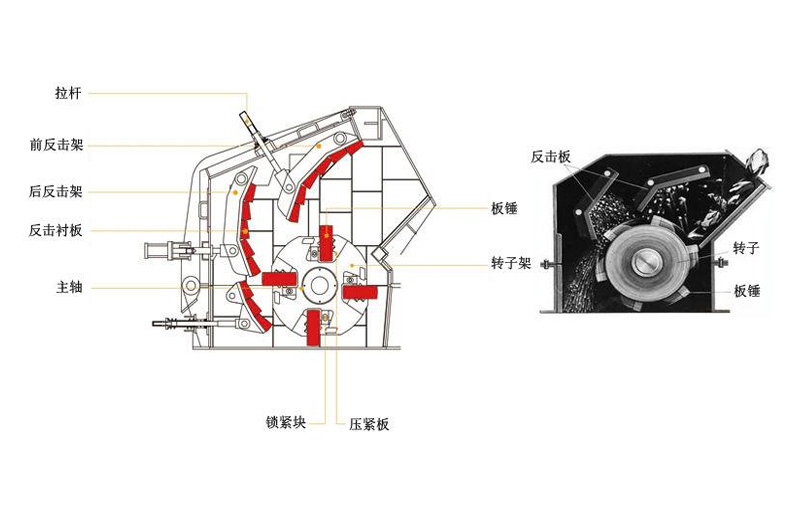 反擊式破碎機內(nèi)部結(jié)構(gòu) 反擊式破碎機內(nèi)部結(jié)構(gòu)